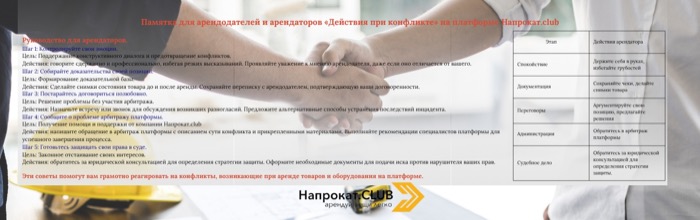 Памятка дейсвтия в спорной ситуации арендатора и арендодателя